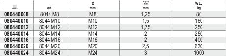 Beta 080440016 Ilhó auto-tingidor M16 Ø mm