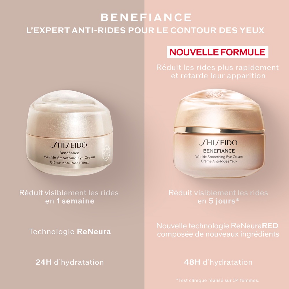 Shiseido Crème Anti-Rides Yeux Benefiance Crème