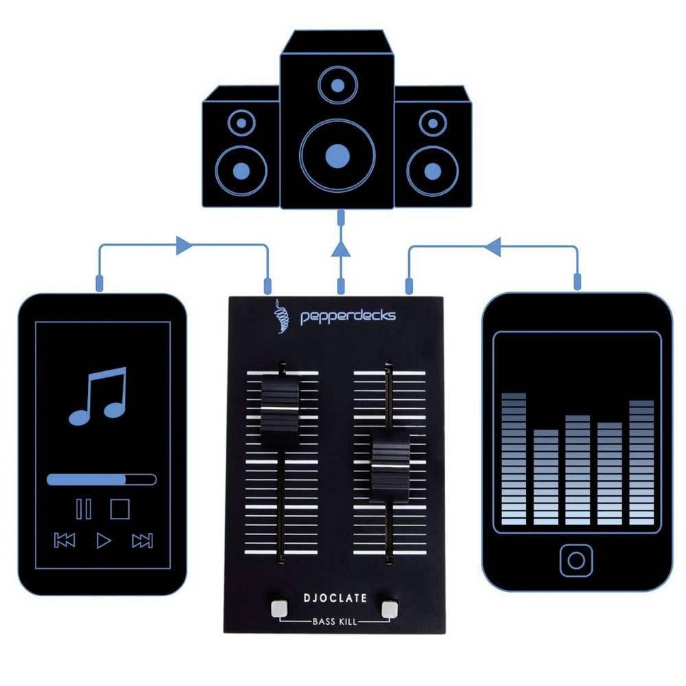 Pepperdecks DJ Controller DJ-MIXER