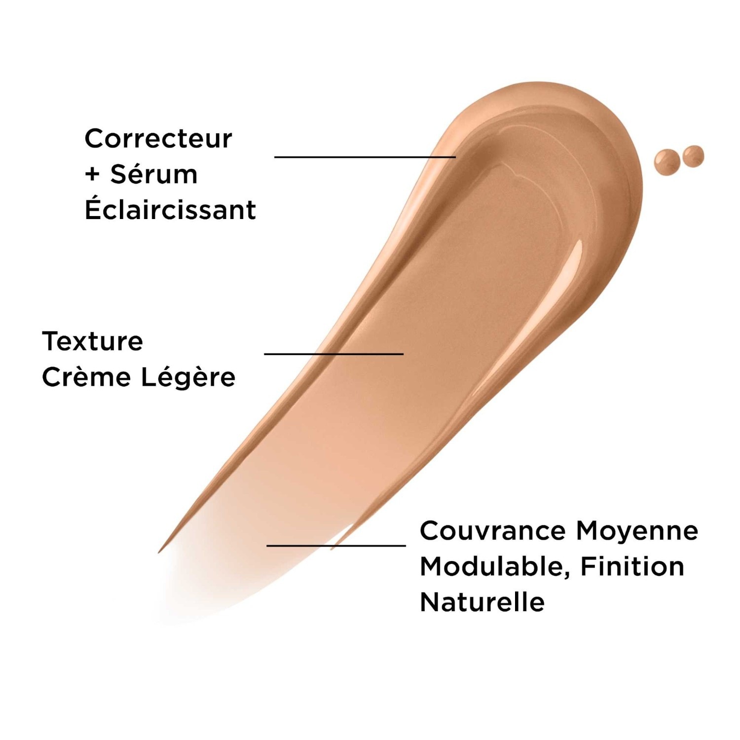 IT Cosmetics Korektor cery + serum