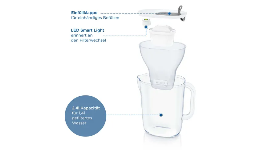 BRITA Wasserfilter Style hellgrau inkl. MX PRO
