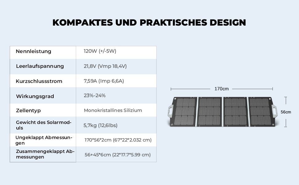 POCOSOLR Solarmodul 120W Solar Panel - Tragbar Solarpanels Faltbar Solarmodul PV Modul, 120,00 W, monokristalline Solarzellen, (Inklusive Laderegler und Zubehör, IP67 Wasserdichtigkeit, ETFE langlebiges Solarmodul), Höchste Effizienz und Tragbarkeit