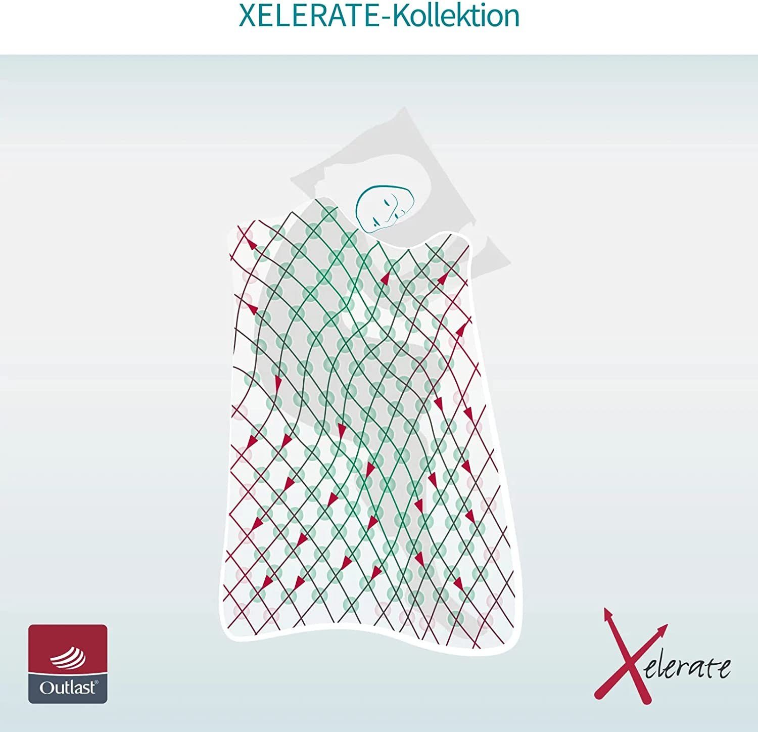 Matratzenauflage Matratzenauflage m. Kühleffekt COOL.XPERIENCE - Angenehmes Schlafklima SleepCOOL, Klimaregulierend