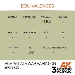 RLM 76 Late War Variation (17 ml)