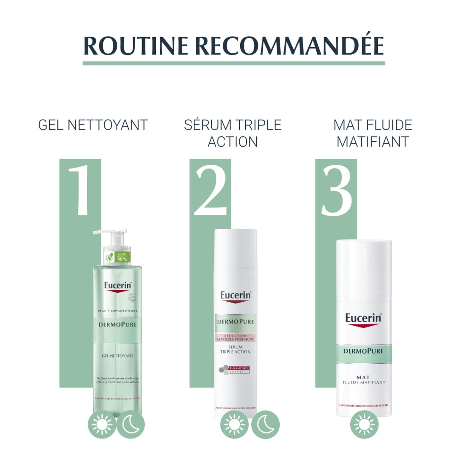 Eucerin DermoPure Sérum Triple Action