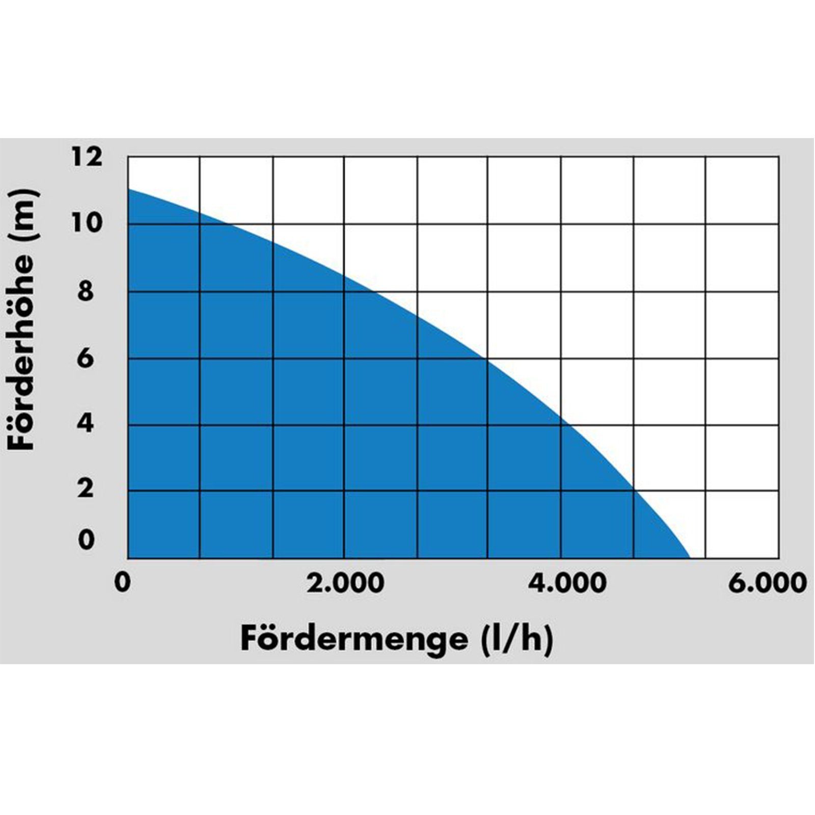 Güde Regenfasspumpe Regenfasstauchpumpe GFP 5201 - 94649