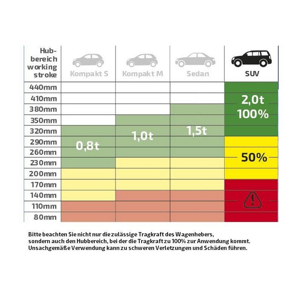 Wehmann Wagenheber KFZ Scherenwagenheber 2000 kg 2t Wagenheber SUV mit 17er Nußanschluß, optional mit Ratschenschlüssel
