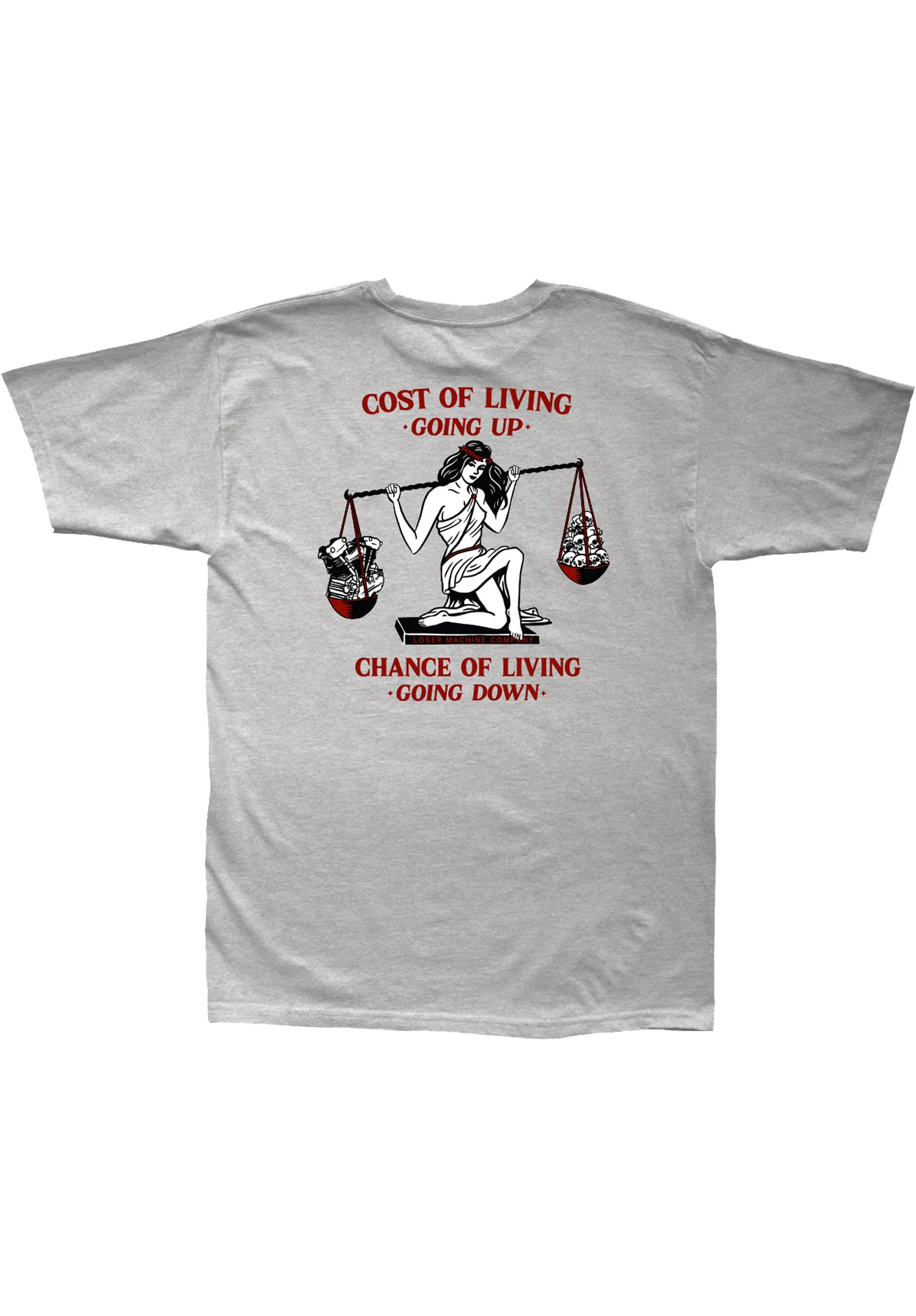 Cost Of Living