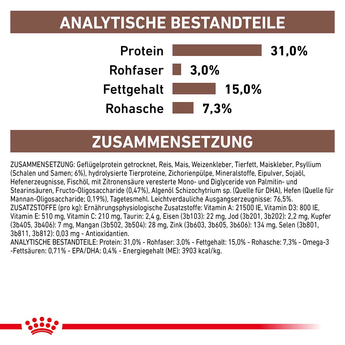 ROYAL CANIN Veterinary GASTROINTESTINAL FIBRE RESPONSE Trockenfutter für Katzen