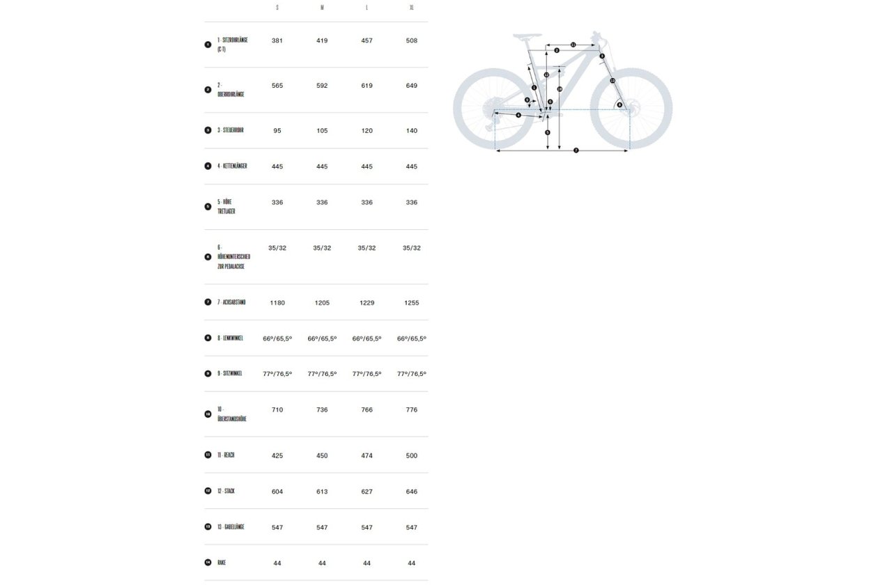 Orbea Rise M LTD-540Wh - 540 Wh - 2023 - 29 Zoll - Fully