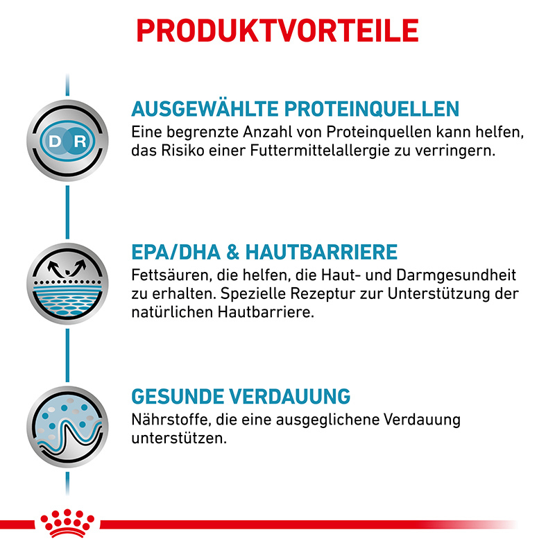 ROYAL CANIN Schonkost ROYAL CANIN Veterinary Sensitivity Control 1,5 kg