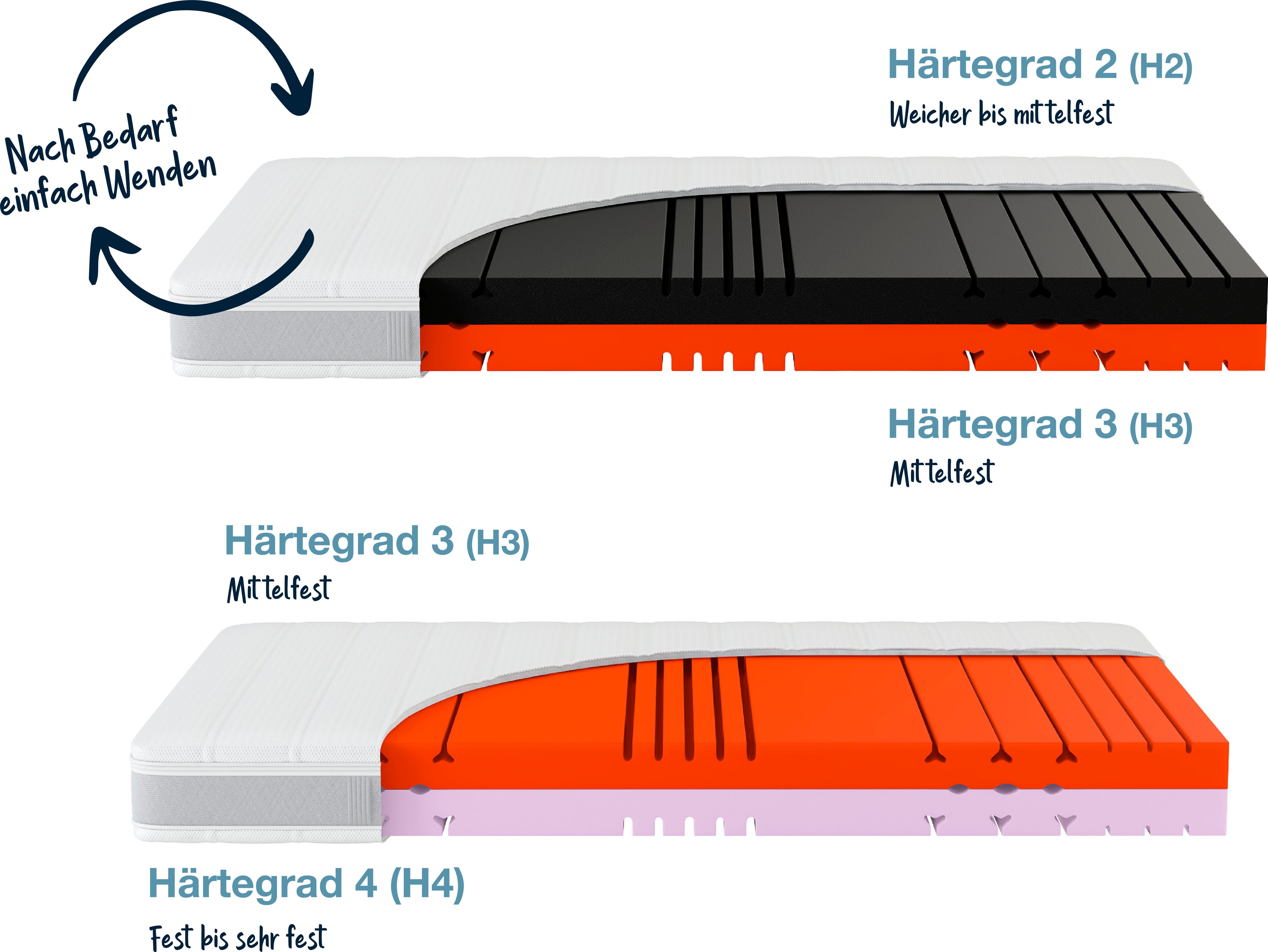 Kaltschaummatratze Sleep Balance, Hn8 Schlafsysteme, 18 cm hoch, (1-tlg)