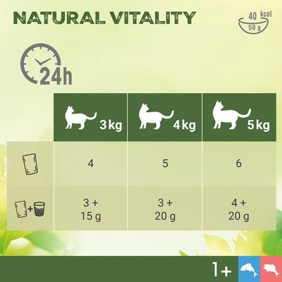 Perfect Fit Natural Vitality Adult 1+