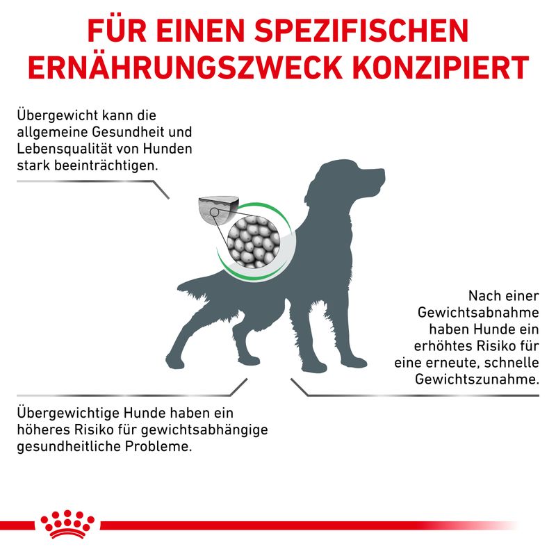 Royal Canin Veterinary Canine Satiety Weight Management