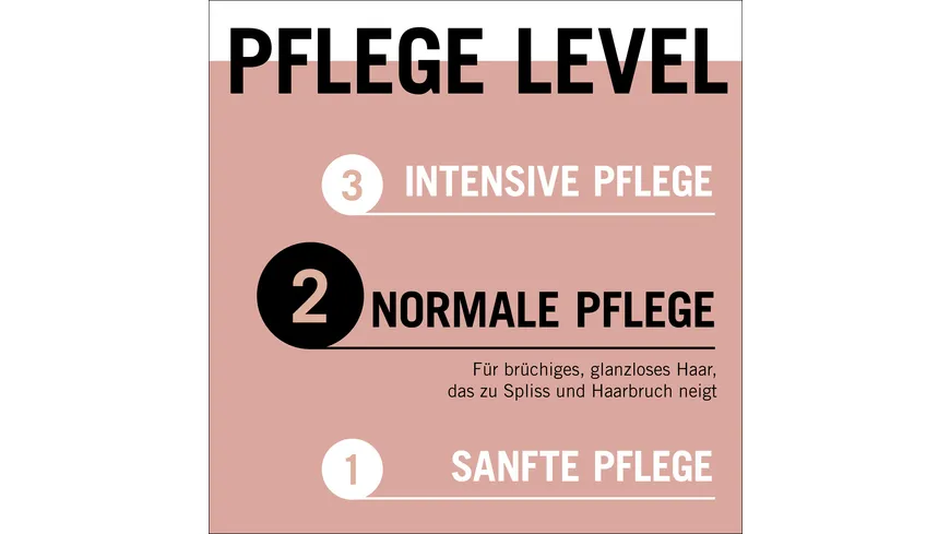 SCHWARZKOPF GLISS KUR Anti-Spliss 2-in-1 Kur Anti-Spliss Wunder 75ml 75 ml