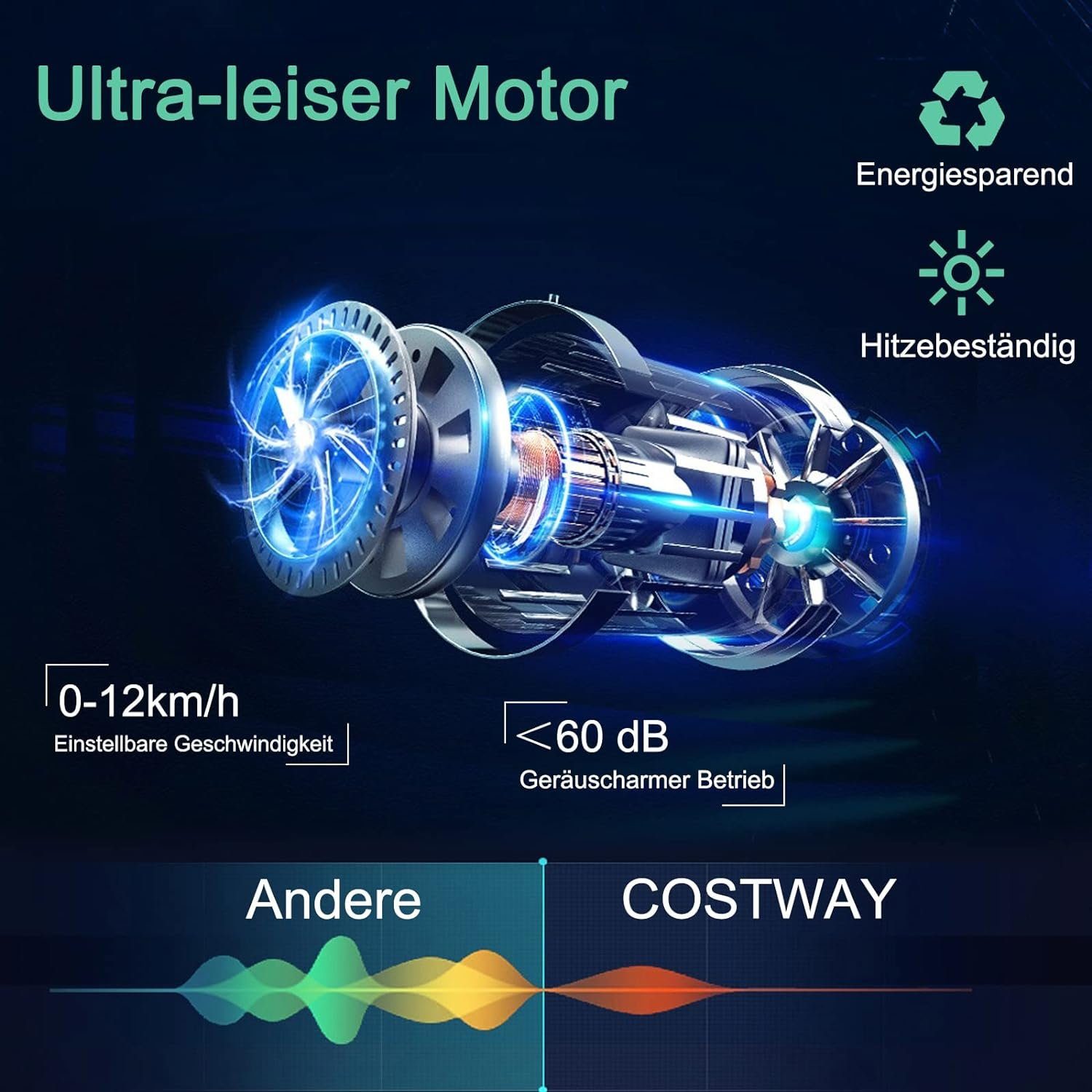 mobvoi Laufband (Laufband Zuhause 0,75 HP Elektromotor 3 Modi & 12 Programme 0-12 km/h), Laufband Zuhause mit 5-lagige, LED Display