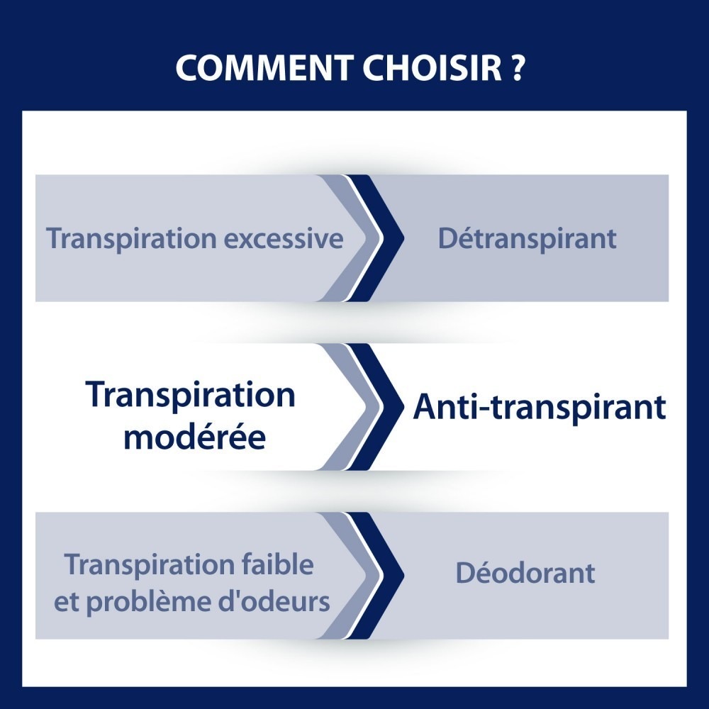 Etiaxil Antyperspirant dla mężczyzn w aerozolu 48h