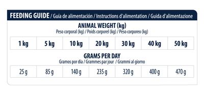 Advance Veterinary Diets Atopic Kaninchen & Erbsen