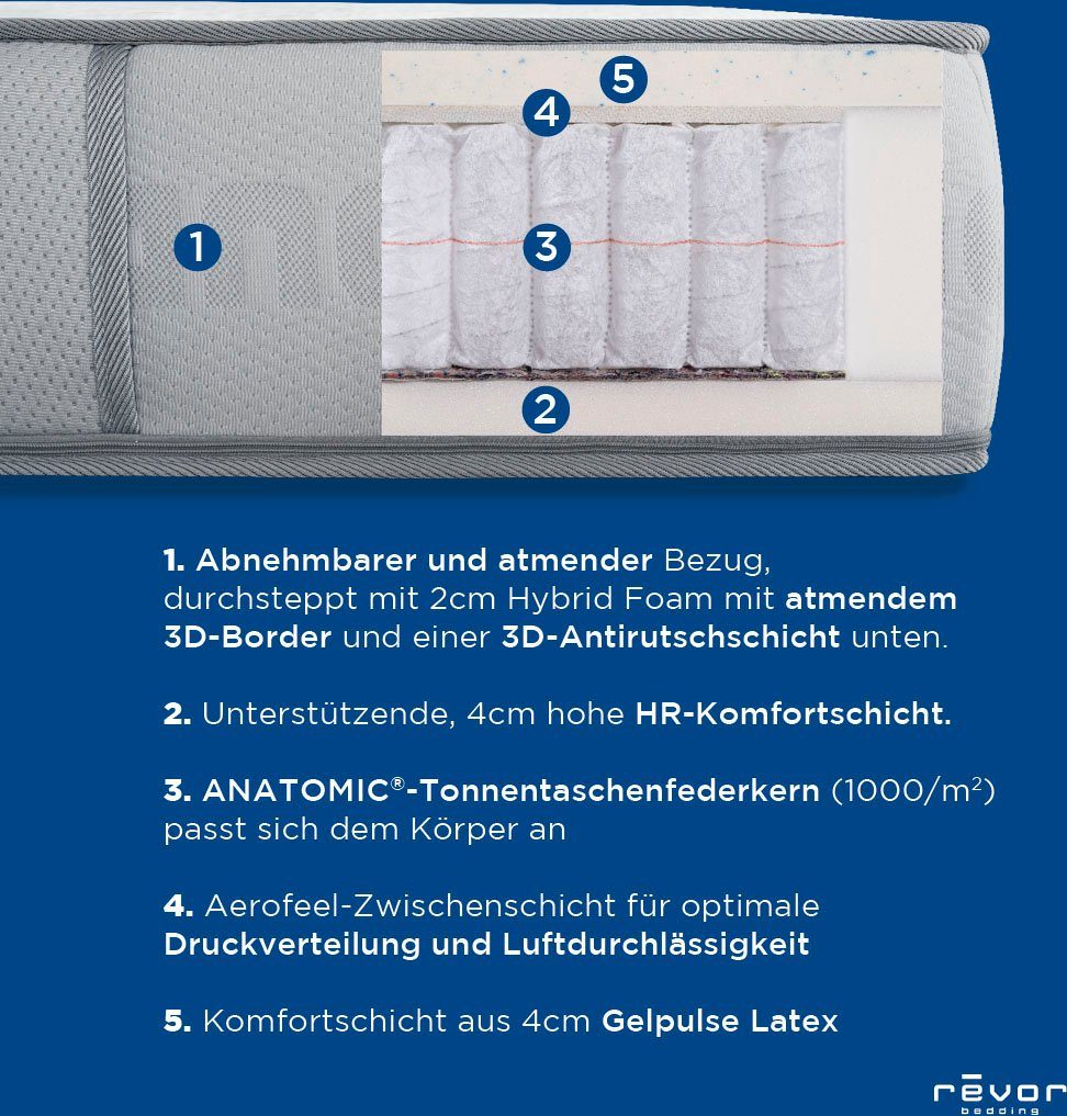 Taschenfederkernmatratze Aero Anatomic 3000 Gelpulse, Revor Bedding, 26 cm hoch, Aerofeel Zwischenschicht für maximale Belüftung