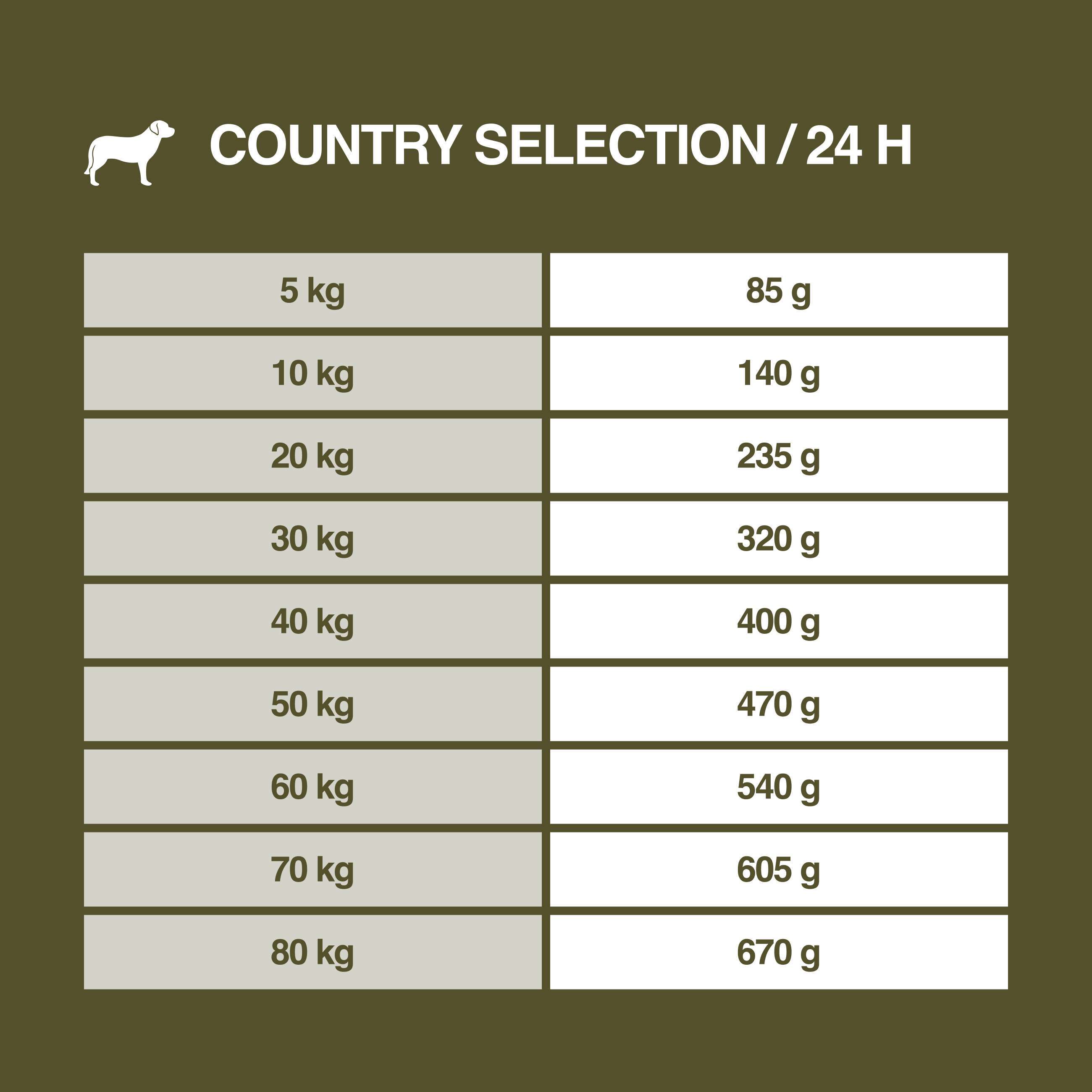 REAL NATURE Hundetrockenfutter REAL NATURE Country Selection Mediterran Büffel & Rind 12 kg