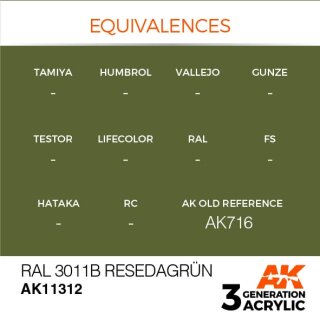 RAL 6011B Resedagrün (17 ml)