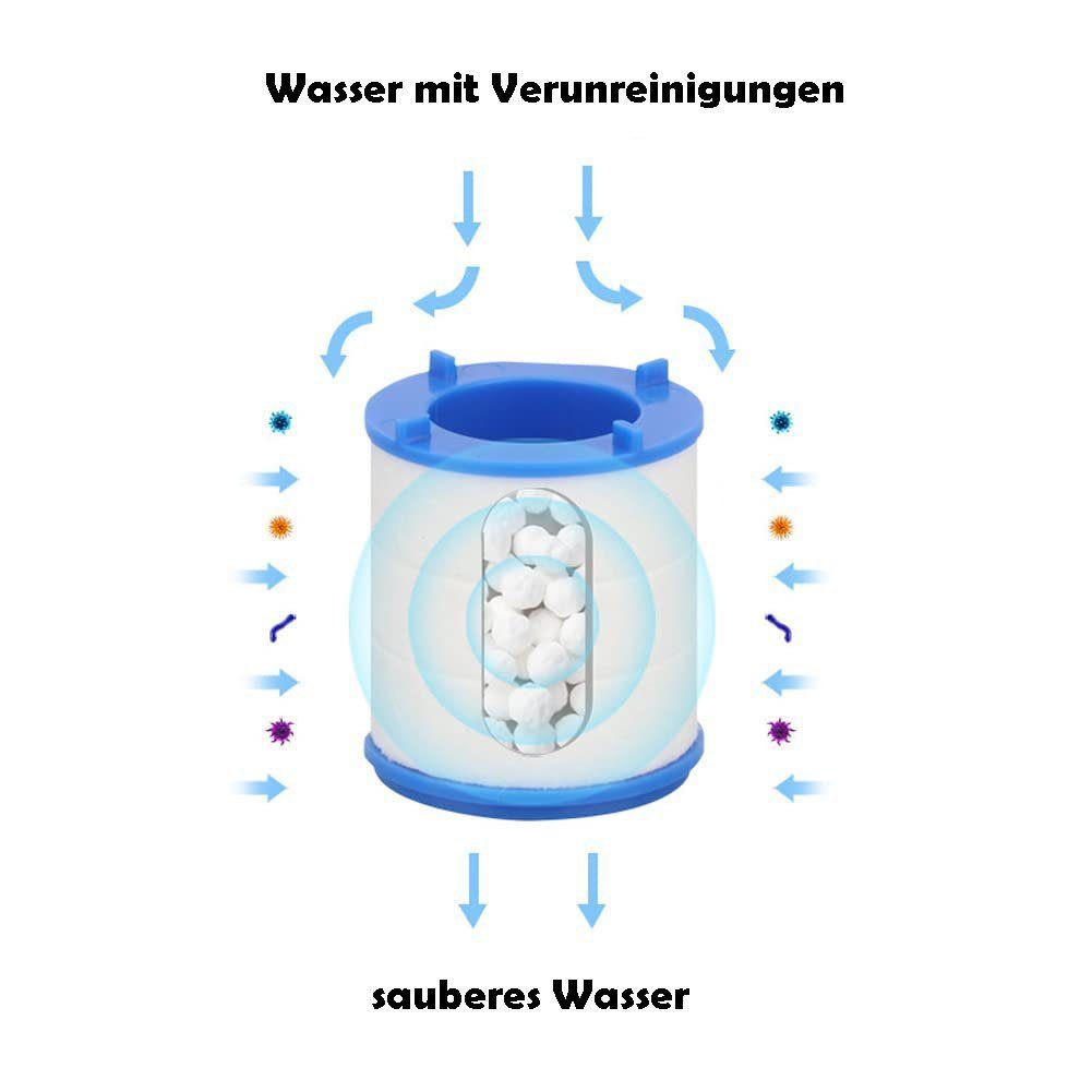 YYV Filterpumpen Wasserhahn Wasserfilter,AufbereitungTrinkwasser,spritzwassergeschützte, verlängerter Filterhahn 360° drehbar, Wasserfilter Wasserhahn