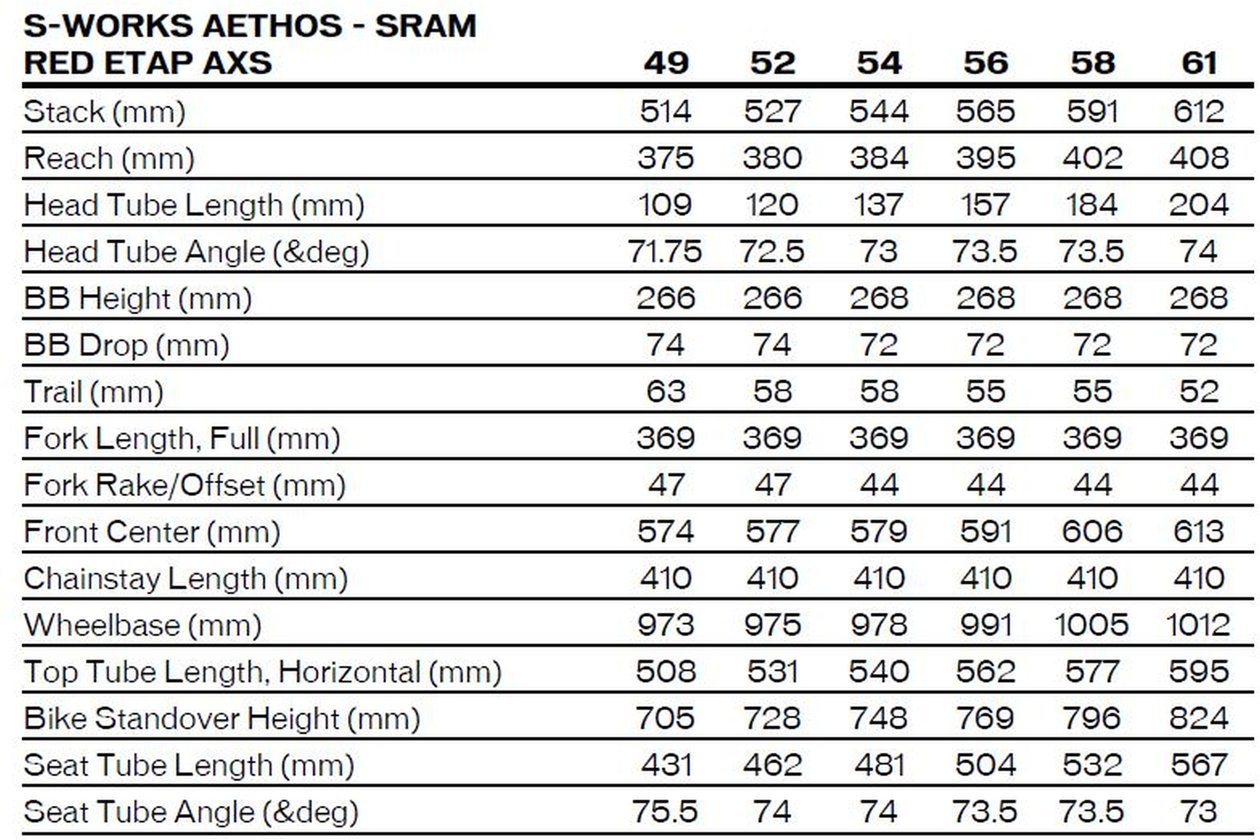 Specialized Aethos S-Works eTap - 2022 - 28 Zoll - Diamant