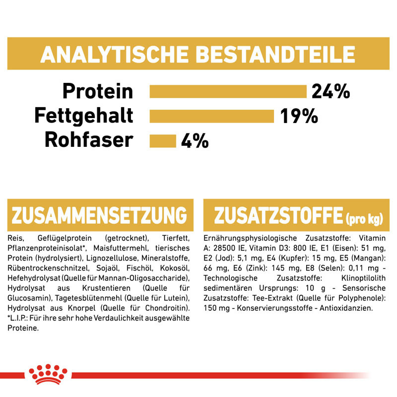 ROYAL CANIN Hundetrockenfutter ROYAL CANIN Deutscher Schäferhund Adult 2x11 kg