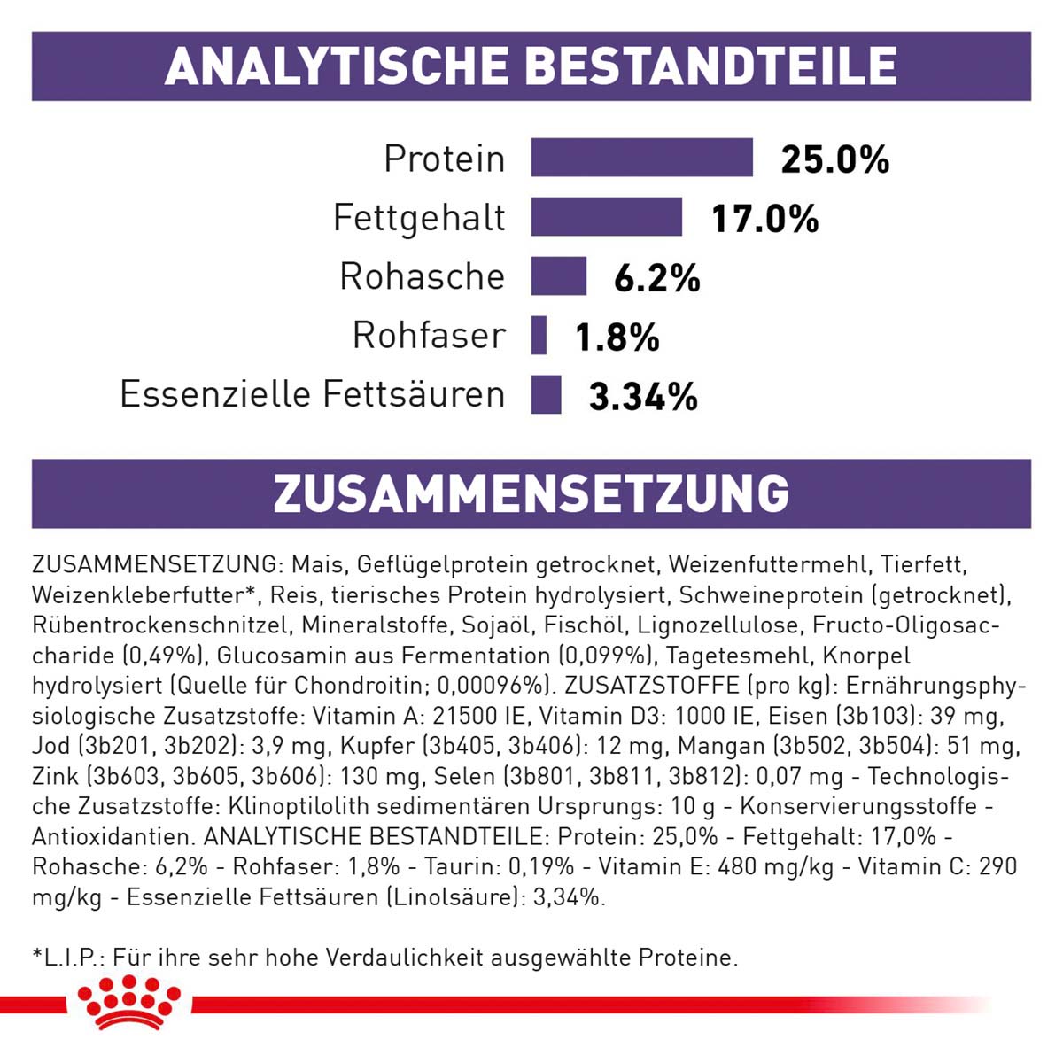 ROYAL CANIN Expert ADULT LARGE DOGS Trockenfutter für Hunde 13kg