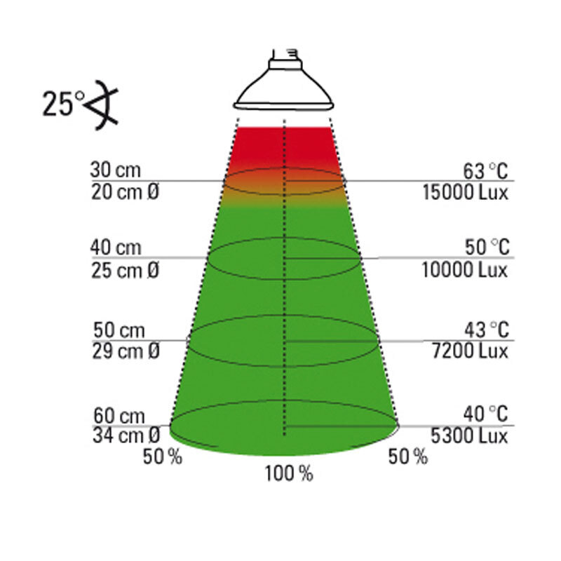 Lucky Reptile Beleuchtung Lucky Reptile Halogen Sun 75 W