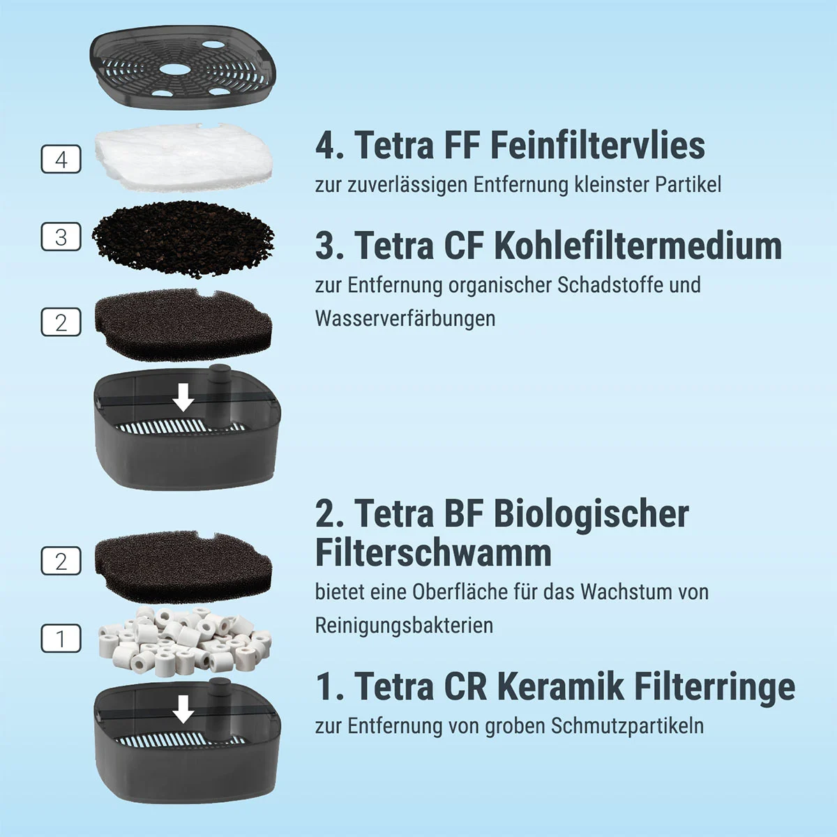 Tetra EX Plus Filter günstig kaufen