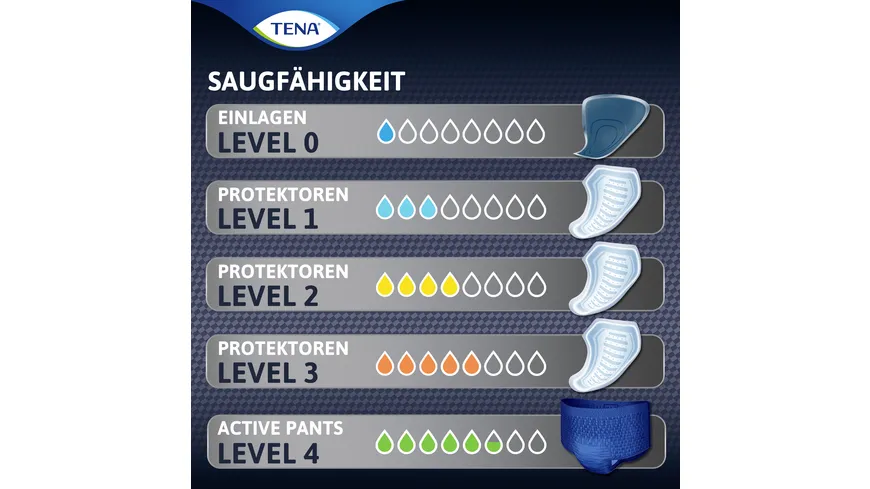 TENA MEN Active Fit Level 3 Inkontinenzeinlagen