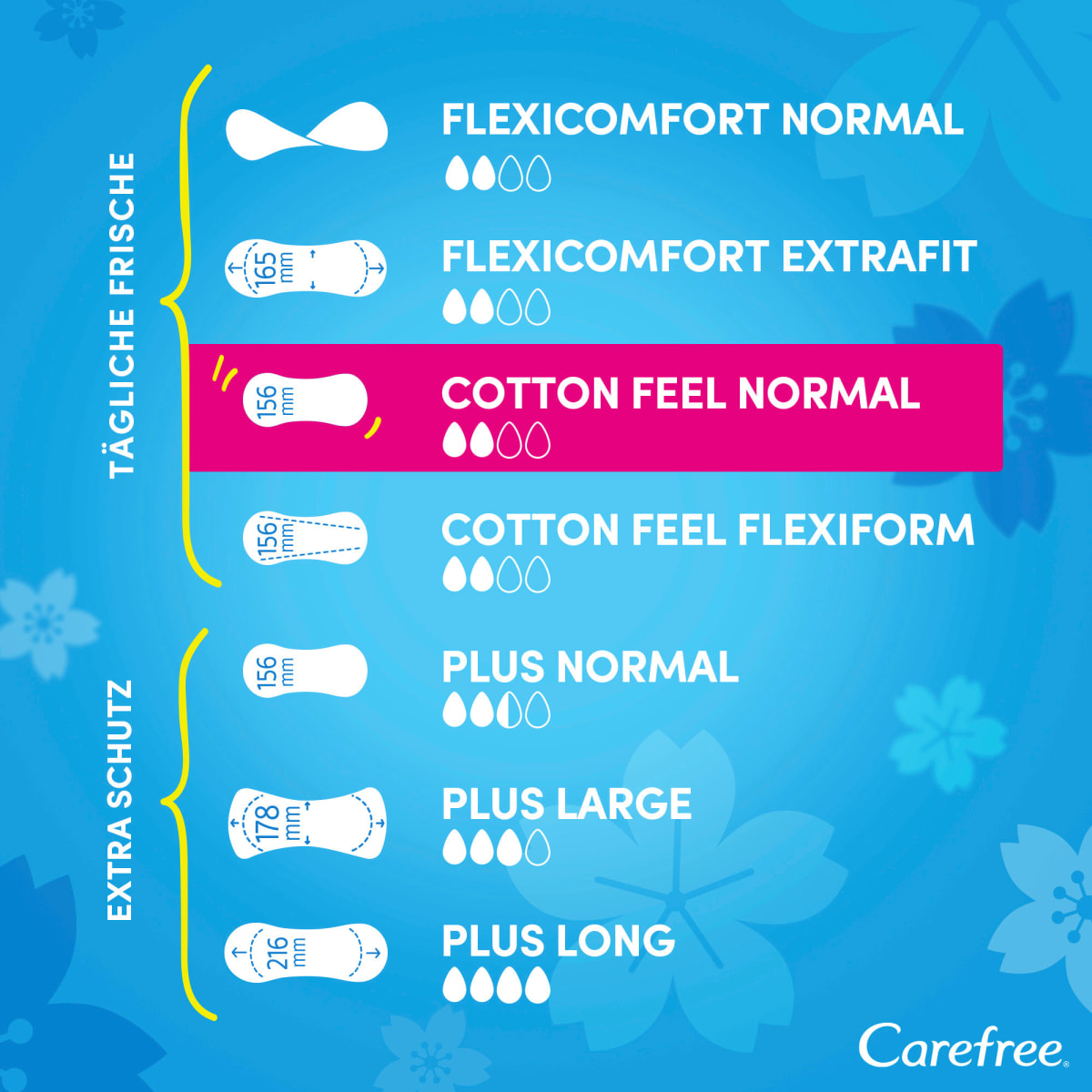 Slipeinlagen Cotton Feel Normal Aloe, 56 St
