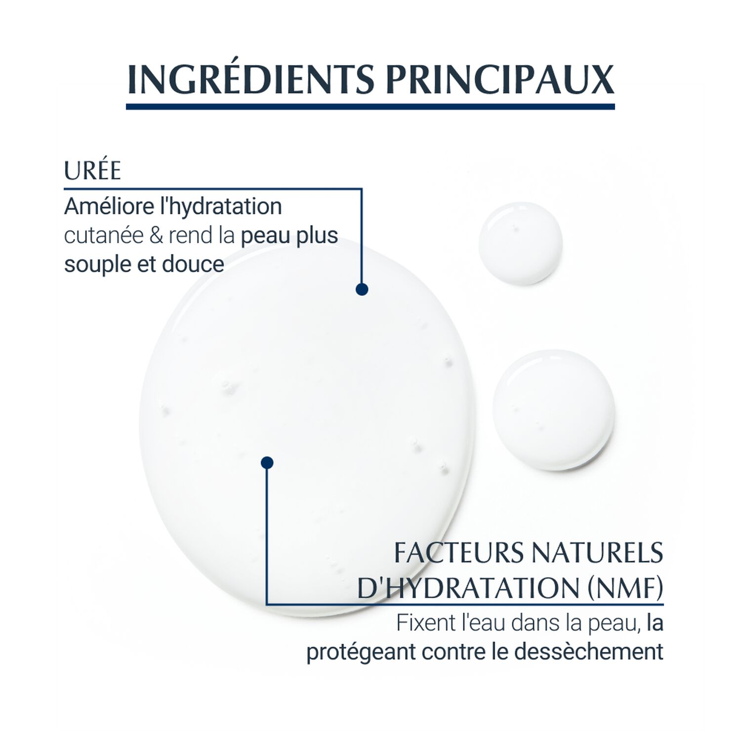 Eucerin Urearepair Original Gel Nettoyant Doux 5% d'Urée Corps - Peaux Sèches à Très Sèches