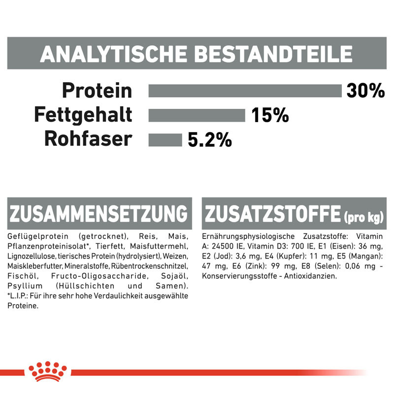 ROYAL CANIN Trockenfutter ROYAL CANIN Dental Care 1,5 kg