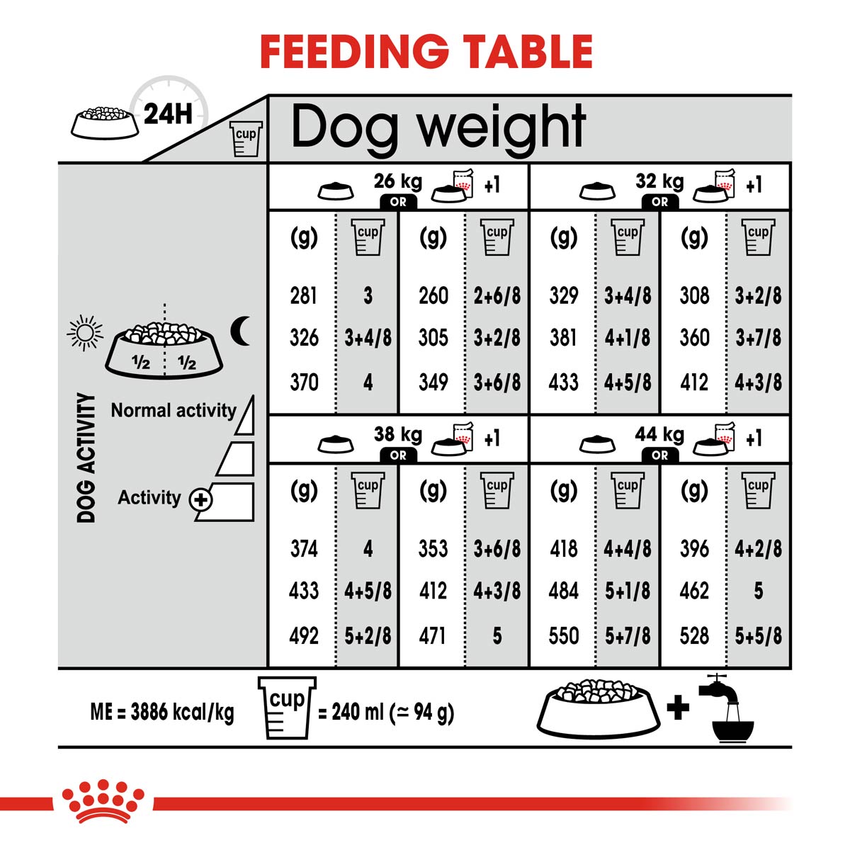 ROYAL CANIN DIGESTIVE CARE MAXI Trockenfutter für große Hunde mit empfindlicher Verdauung