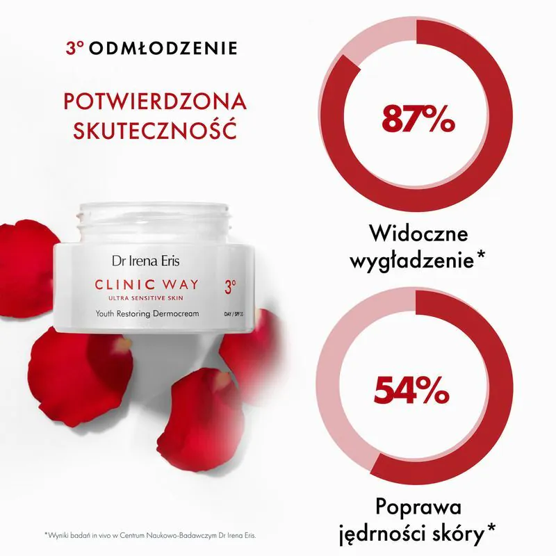 Dr Irena Eris Clinic Way 3° Day Dermocream