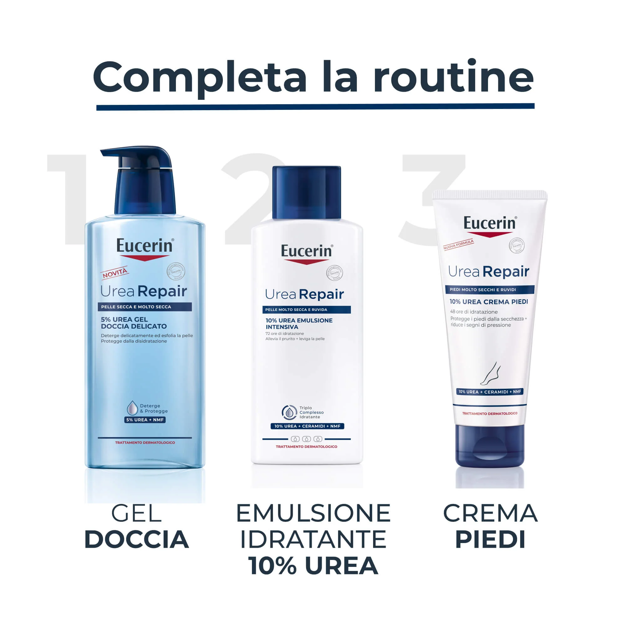 UreaRepair Regenerating Foot Cream 10% Urea - Hand Treatment