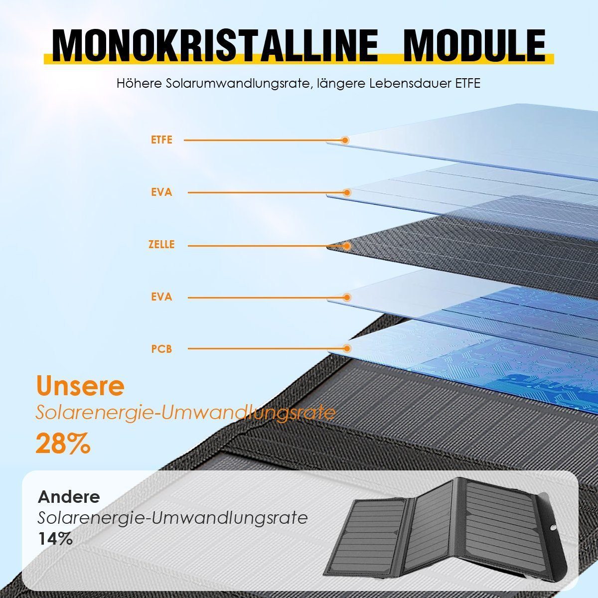LETGOSPT Solarmodul 40W Solarpanel Faltbar mit USB Anschluss Wasserdichtes Tragbares, IPX4 Solar Panel Outdoor für Outdoor-Camping Wandern