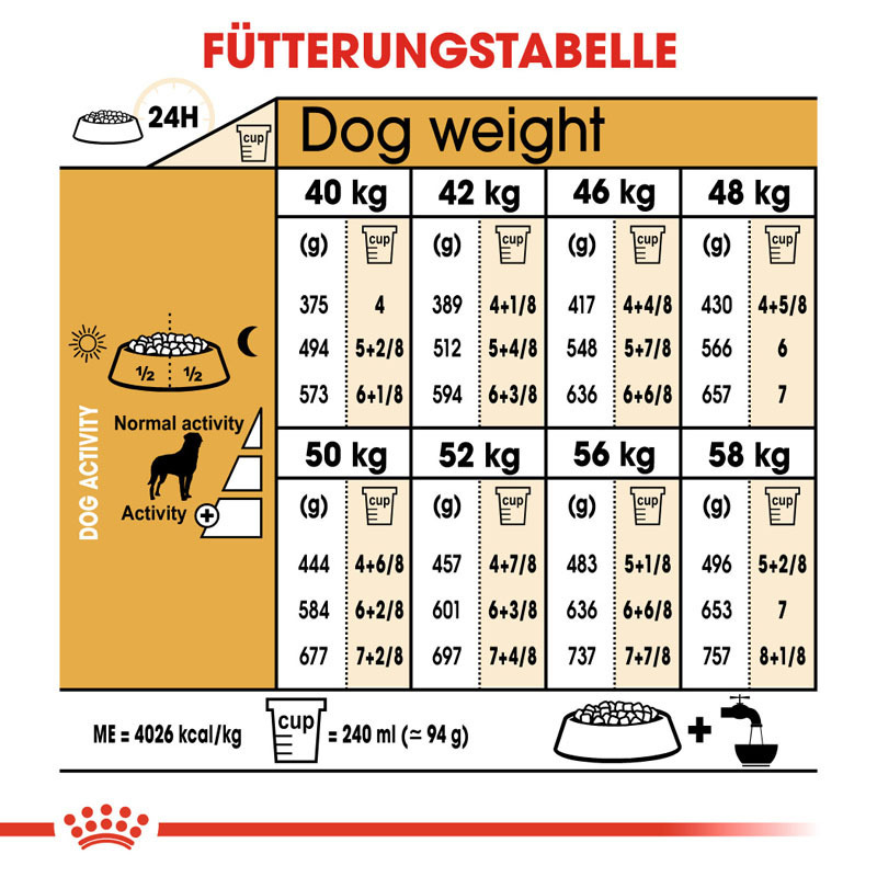 ROYAL CANIN Hundetrockenfutter ROYAL CANIN Rottweiler Adult 12 kg