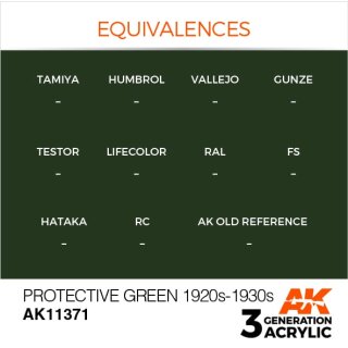 Protective Green 1920S-1930S (17 ml)