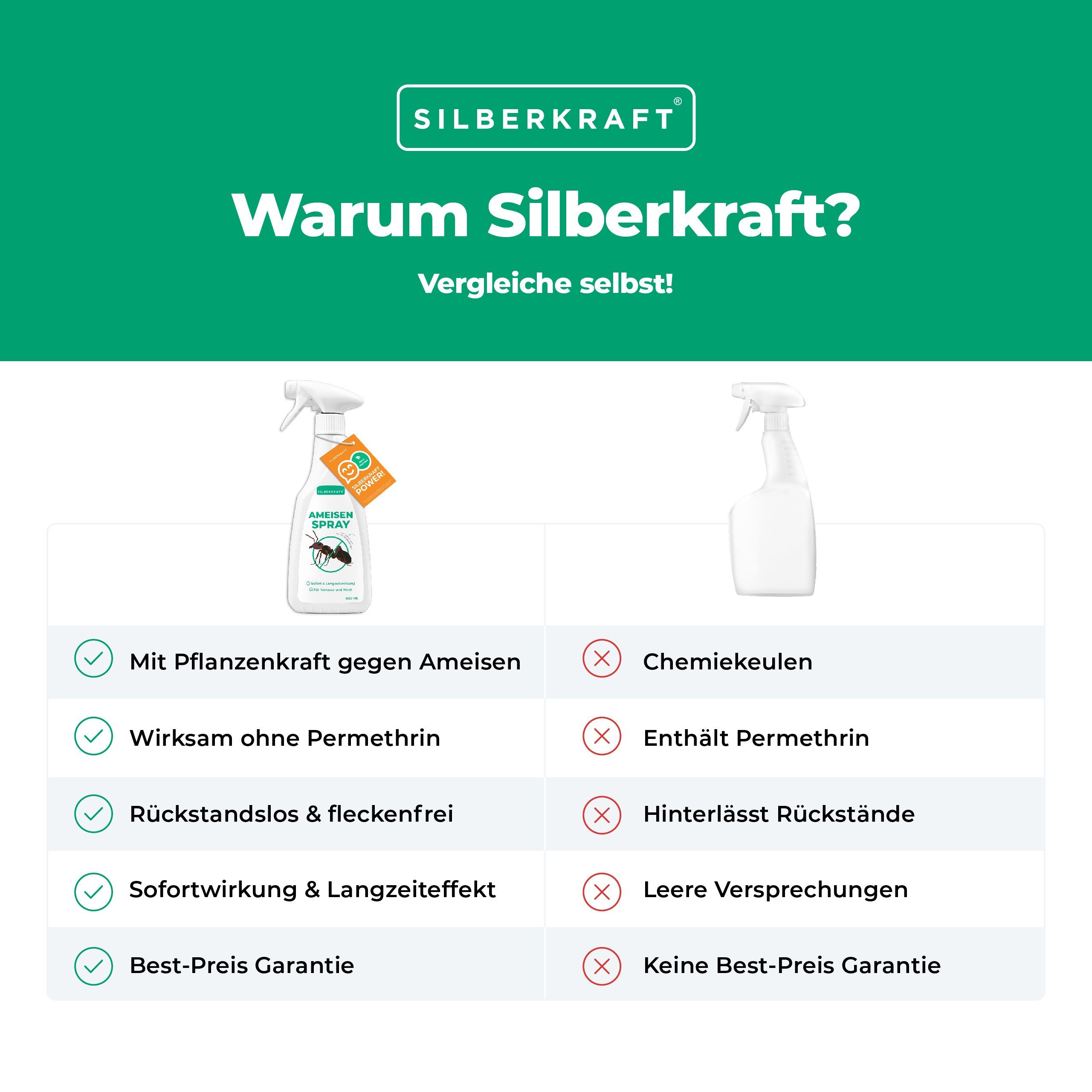 Silberkraft Insektenspray Anti Ameisen Spray - Ameisenspray, 500 ml, 1-St.