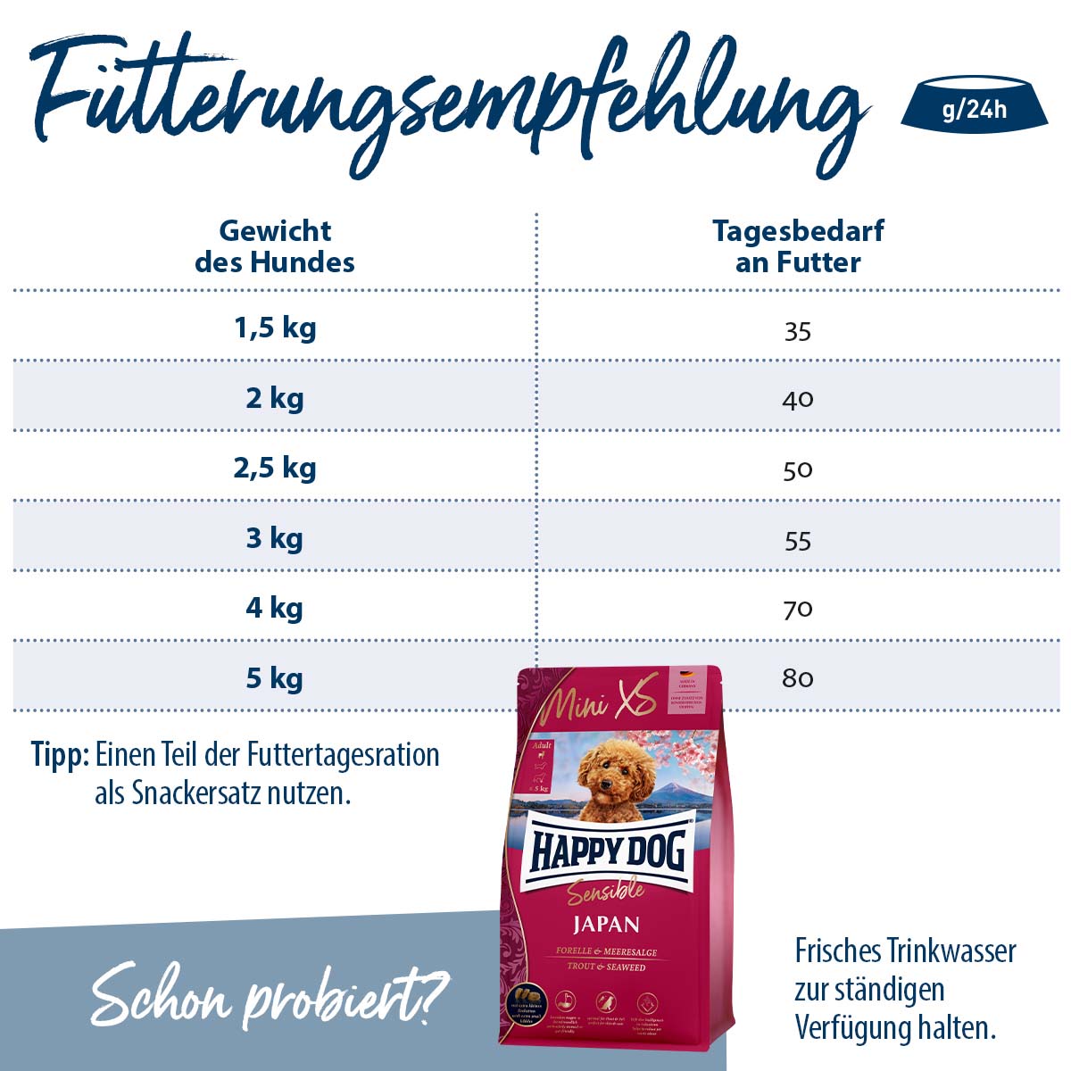 Happy Dog Supreme Sensible Mini XS Bali 1,3 kg bei ZooRoyal