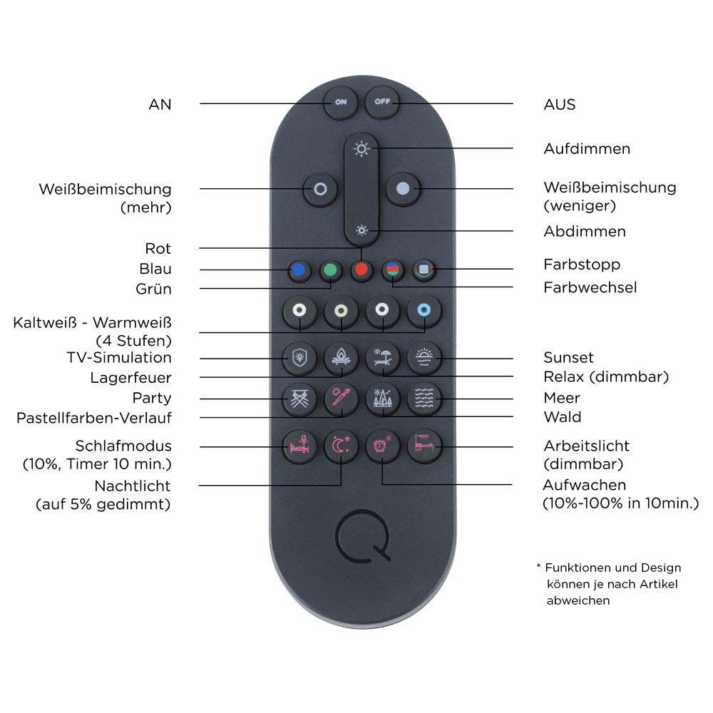 Paul Neuhaus Smarte LED-Leuchte LED Pendellampe Q ETIENNE Smart Home, Smart Home, CCT-Farbtemperaturregelung, RGB-Farbwechsel, Dimmfunktion, Memoryfunktion, mit Leuchtmittel, dimmbar Fernbedienung höhenverstellbar CCT Pendel