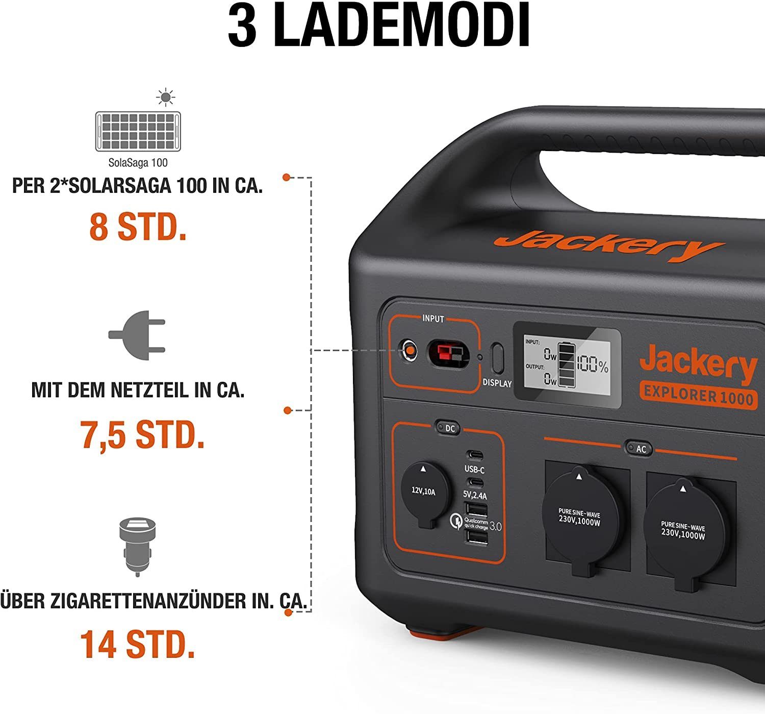 Jackery Stromgenerator Explorer 1000 Powerstation 1002Wh Tragbarer Solargenerator, 2,00 in kW, (1-tlg), für Camping Outdoor