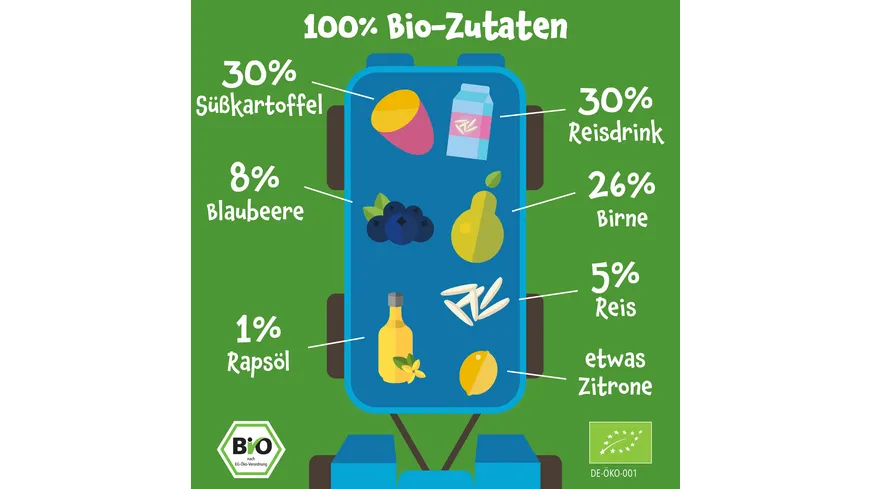 pumpkin organics Bio Quetschie Süßkartoffel, Reis, Birne und Blaubeere 100 g