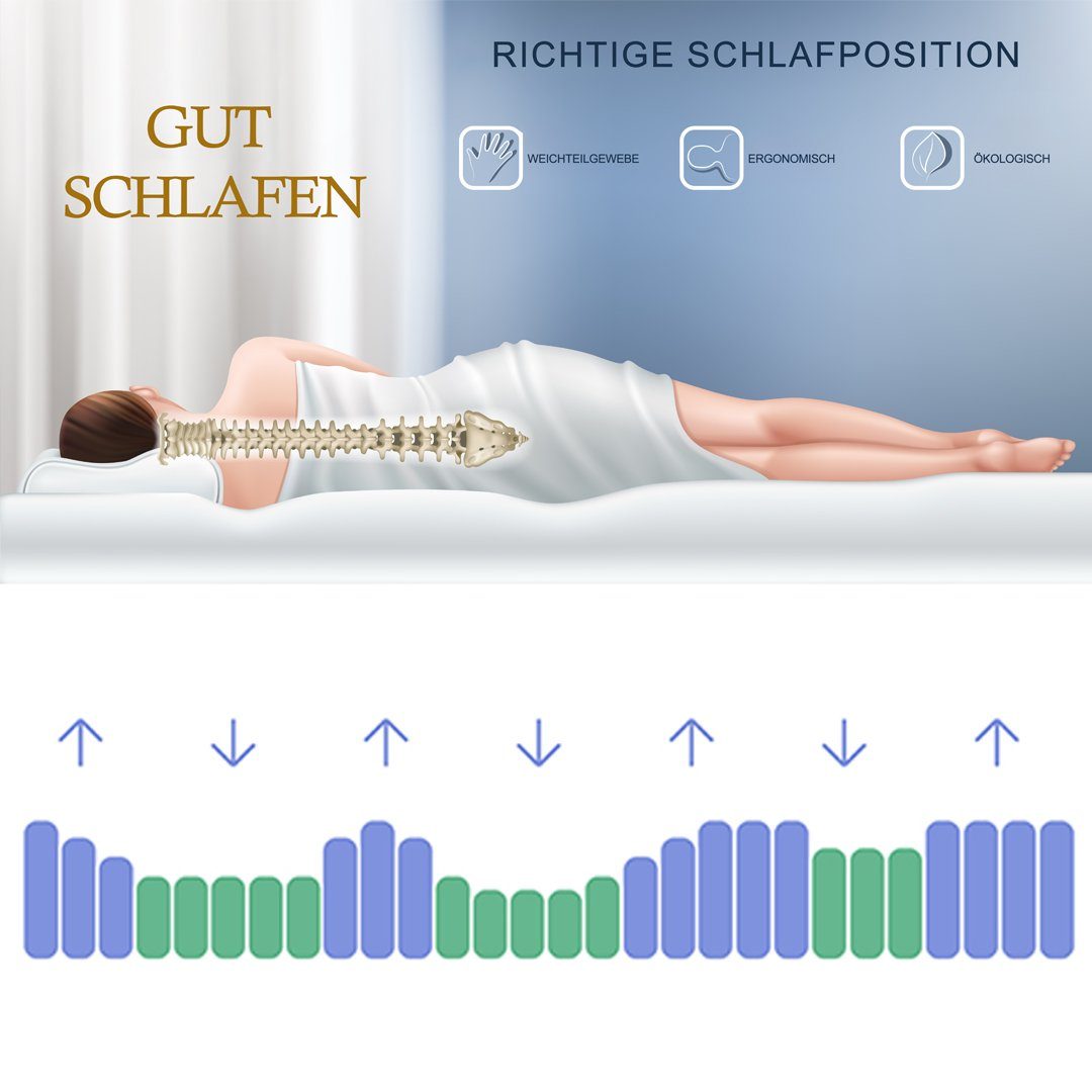 Federkernmatratze Taschenfederkernmatratze Comfy Sleep+  23 cm hoch, Wendematratze,H3, KuffeSleep