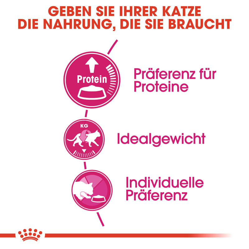 ROYAL CANIN Trockenfutter ROYAL CANIN Protein Exigent 2 kg