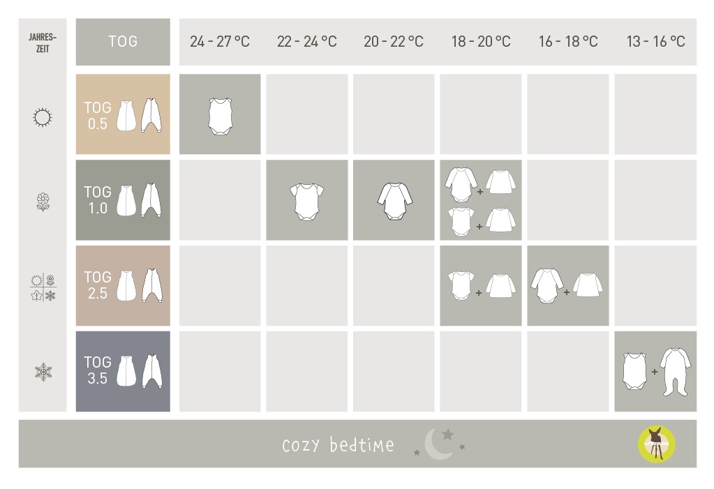 Babyschlafsack 2,5 TOG - Smile, Milky