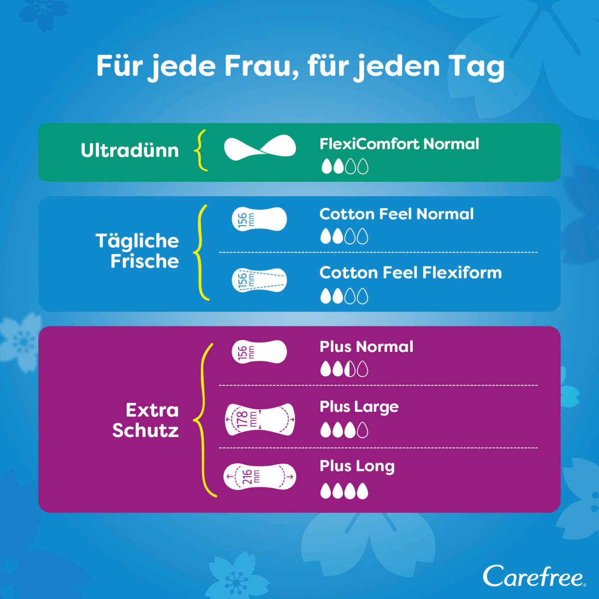 Slipeinlagen Cotton Feel Flexiform ohne Duft, 56 St